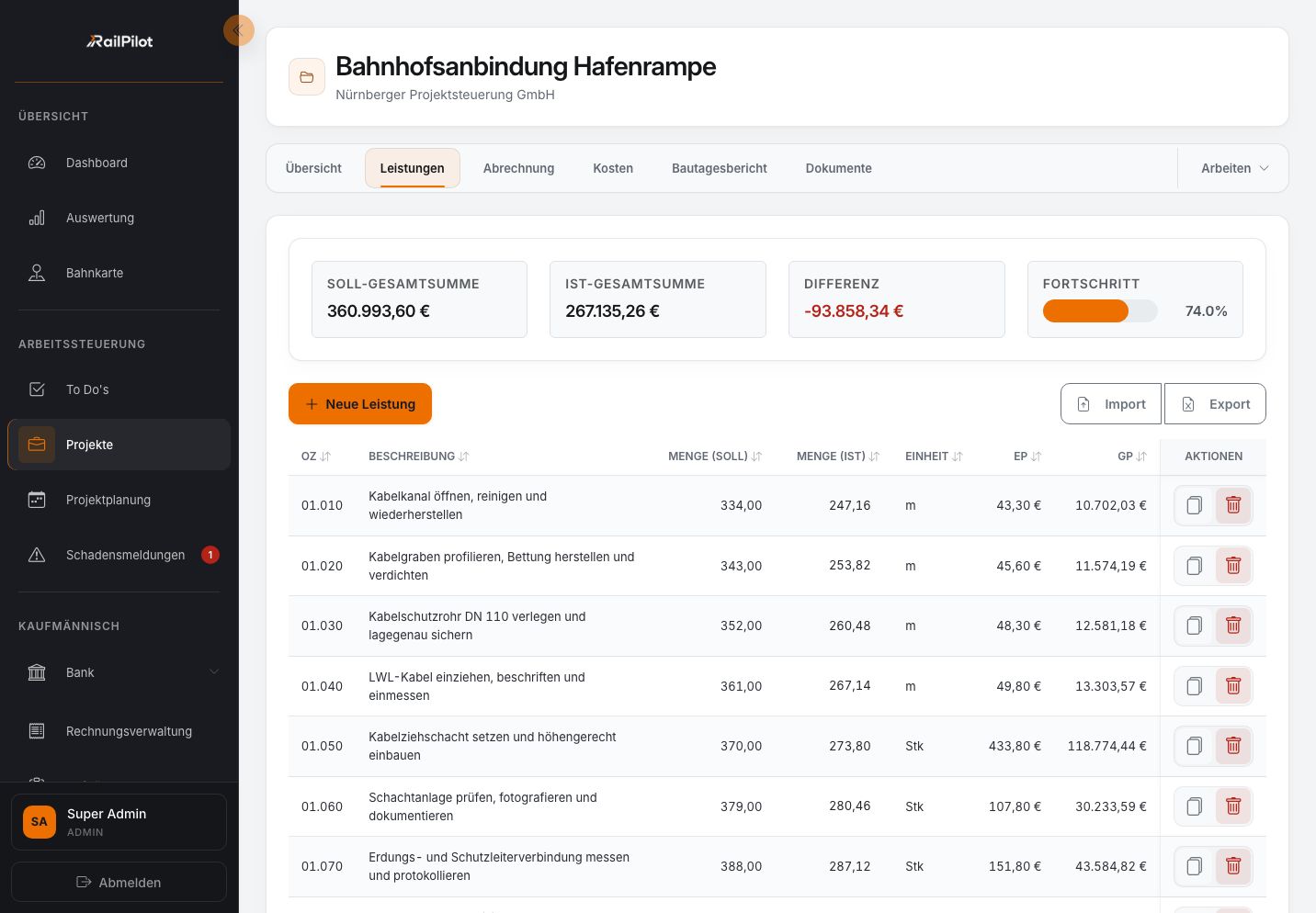 RailPilot-Projektleistungen der Testumgebung mit Soll-, Ist- und Fortschrittswerten